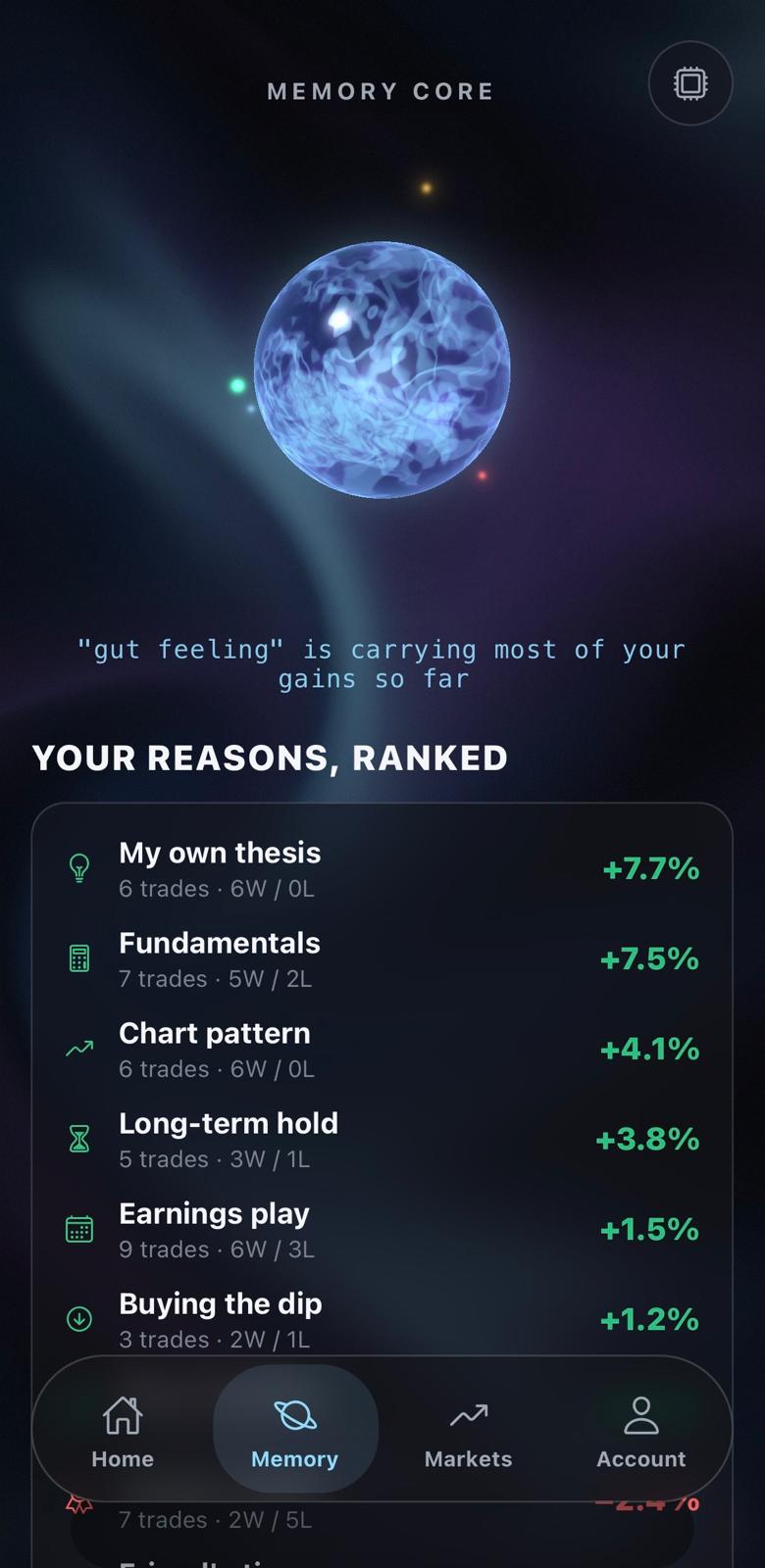 The SAN7 Memory Core ranking a trader's reasons by realized performance — My own thesis +7.7%, Fundamentals +7.5%, Chart pattern +4.1%, and more.